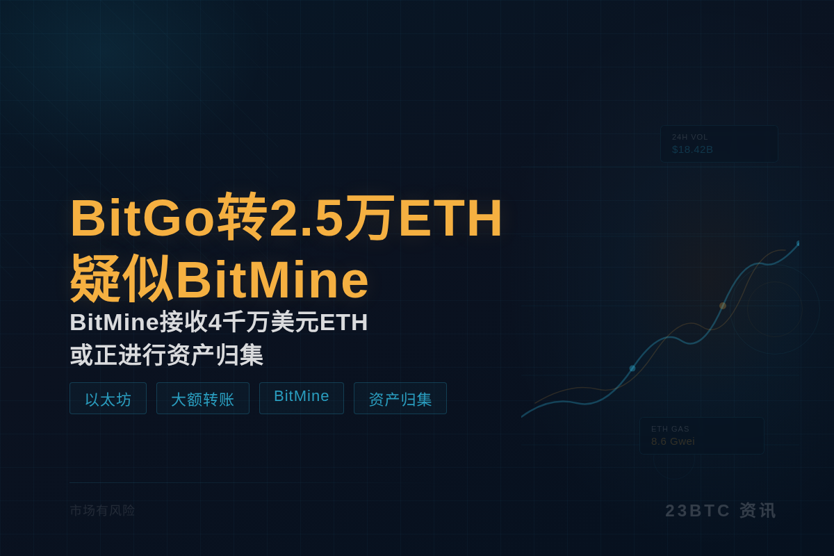 BitGo向新地址转2.5万ETH疑似BitMine插图1 BitGo向新地址转2.5万ETH疑似BitMine