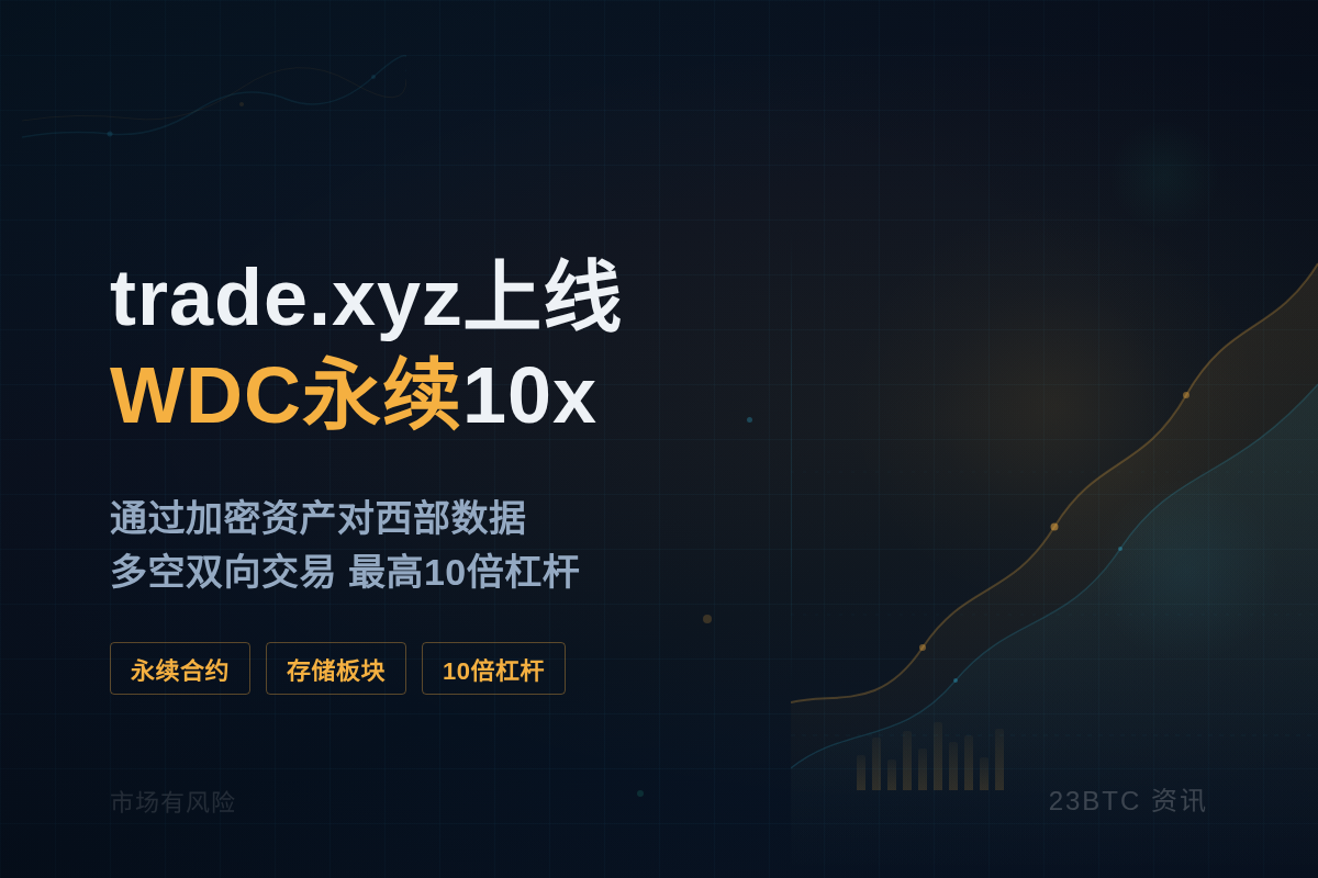 trade.xyz上线WDC永续10x插图1 trade.xyz上线WDC永续10x