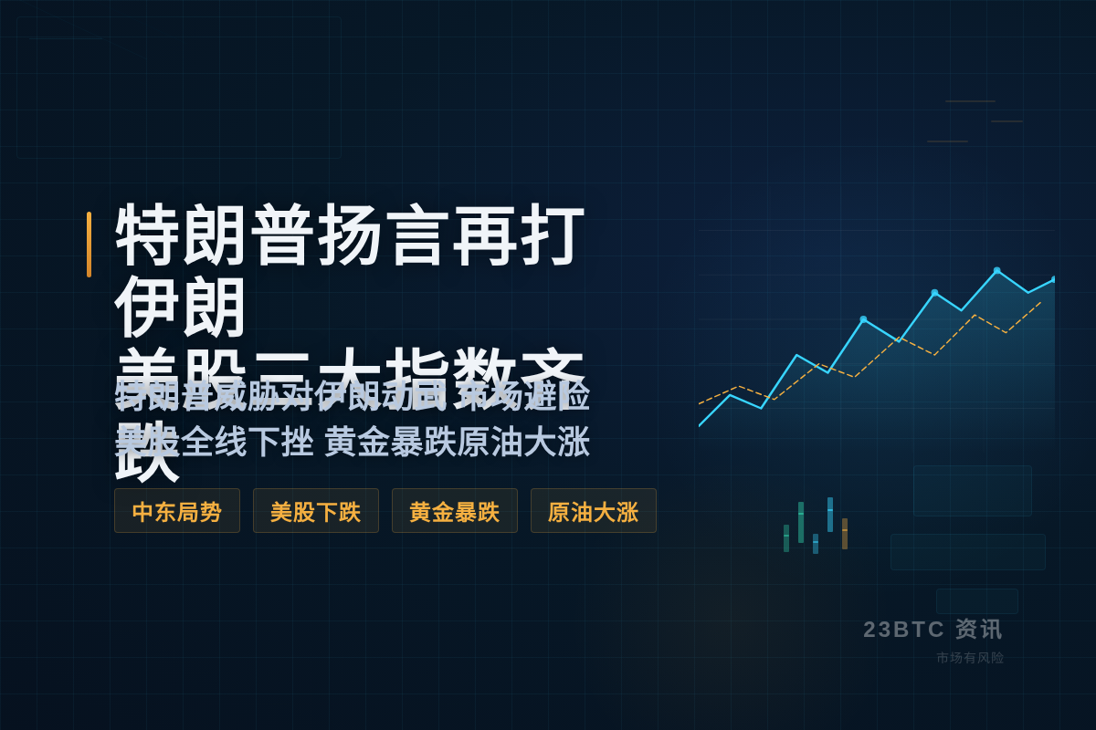 特朗普扬言再打伊朗 美股三大指数齐跌插图1 特朗普扬言再打伊朗 美股三大指数齐跌