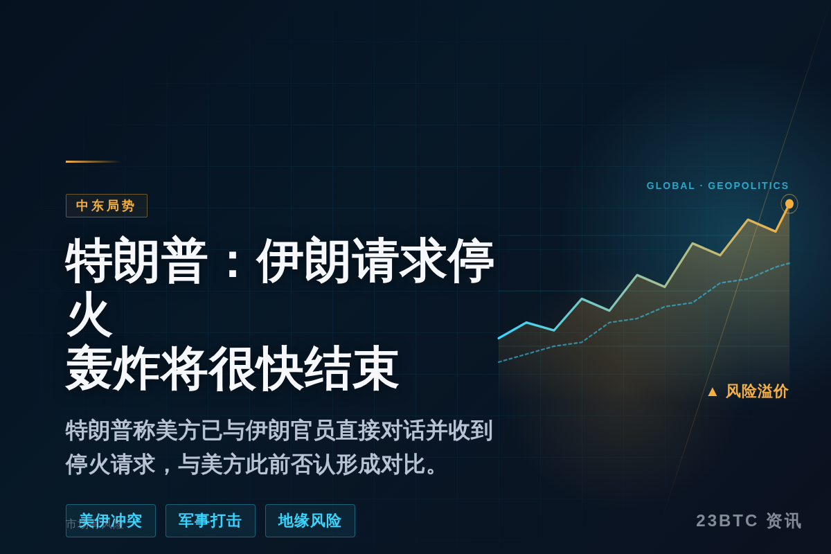 特朗普:伊朗请求停火,轰炸将很快结束插图1 特朗普:伊朗请求停火,轰炸将很快结束