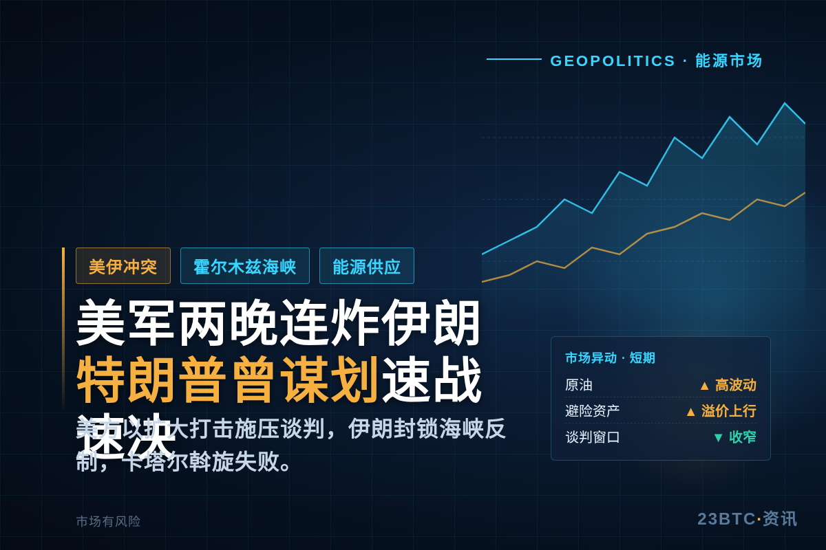 美军两晚连炸伊朗,特朗普曾谋划速战速决插图1 美军两晚连炸伊朗,特朗普曾谋划速战速决