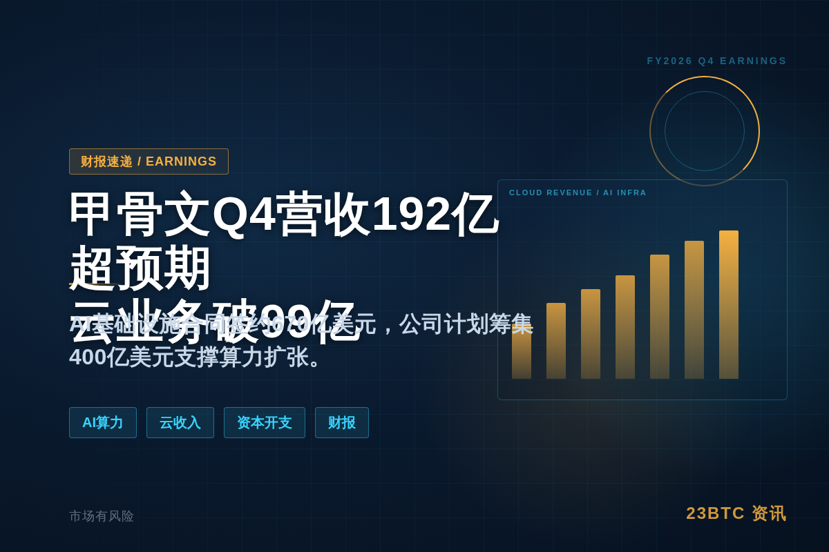 甲骨文Q4营收192亿超预期,云业务破99亿插图1 甲骨文Q4营收192亿超预期,云业务破99亿