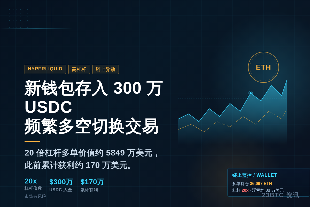 新钱包存入300万USDC频繁多空交易插图1 新钱包存入300万USDC频繁多空交易
