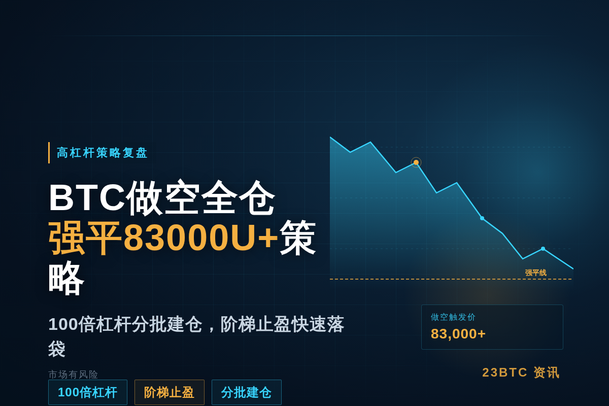2026-06-11 00:18:52 BTC做空全仓强平83000U+策略插图1 BTC做空全仓强平83000U+策略