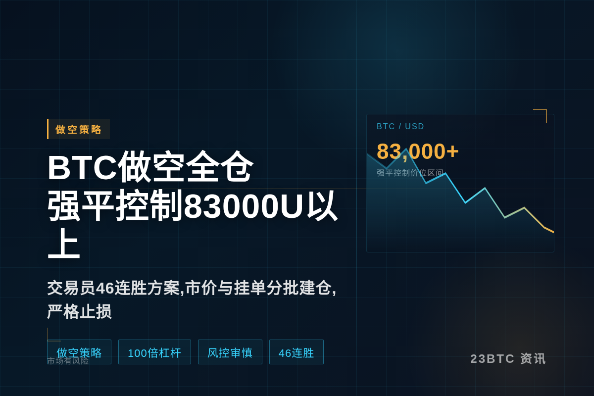 BTC做空全仓强平控制83000U以上