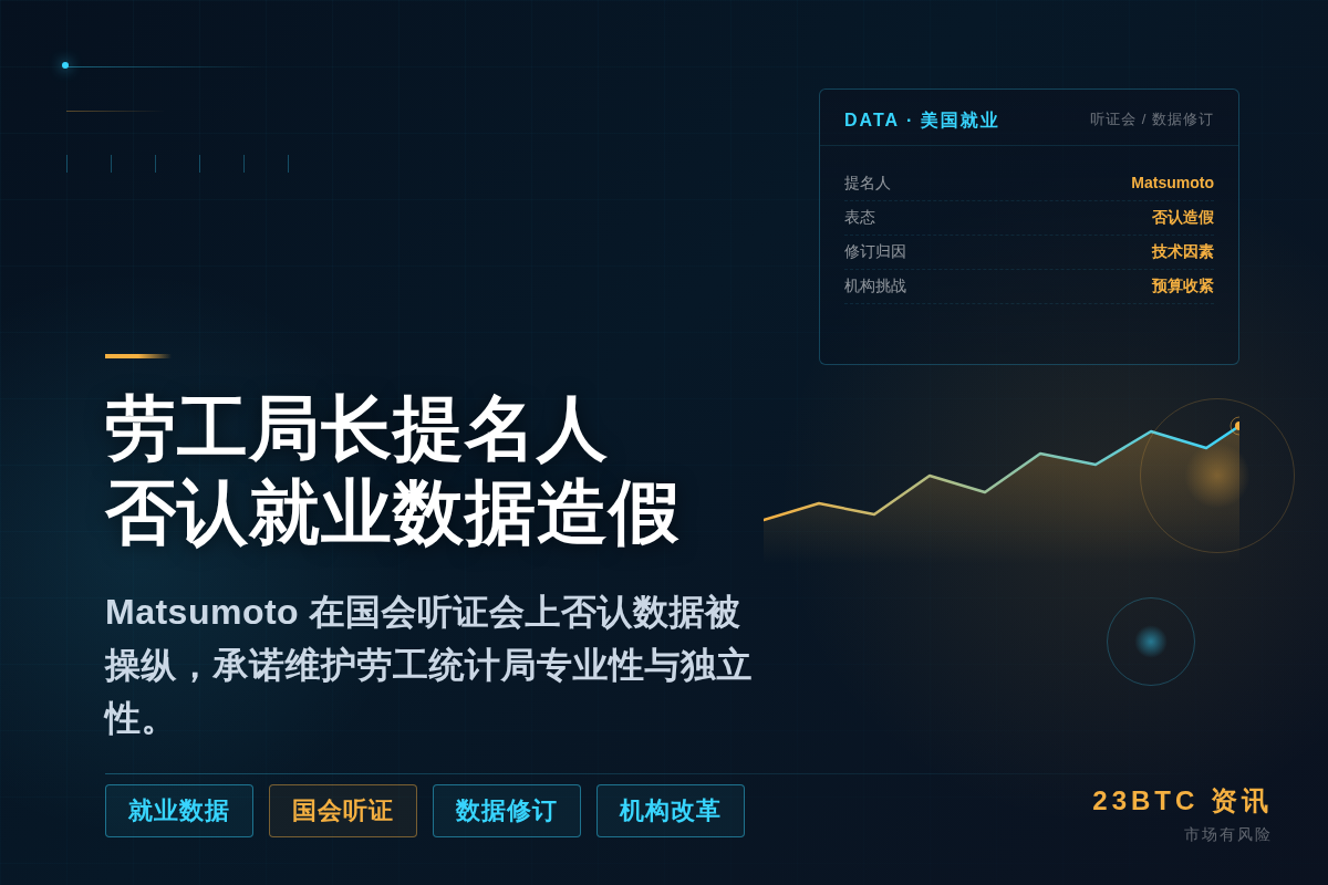 劳工局长提名人在国会听证会否认就业数据造假插图1 劳工局长提名人在国会听证会否认就业数据造假