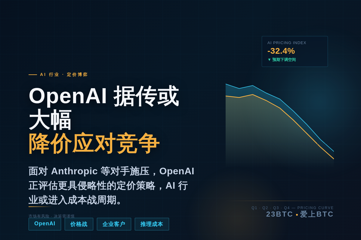 OpenAI据传或大幅降价,应对Anthropic竞争插图 OpenAI据传或大幅降价,应对Anthropic竞争