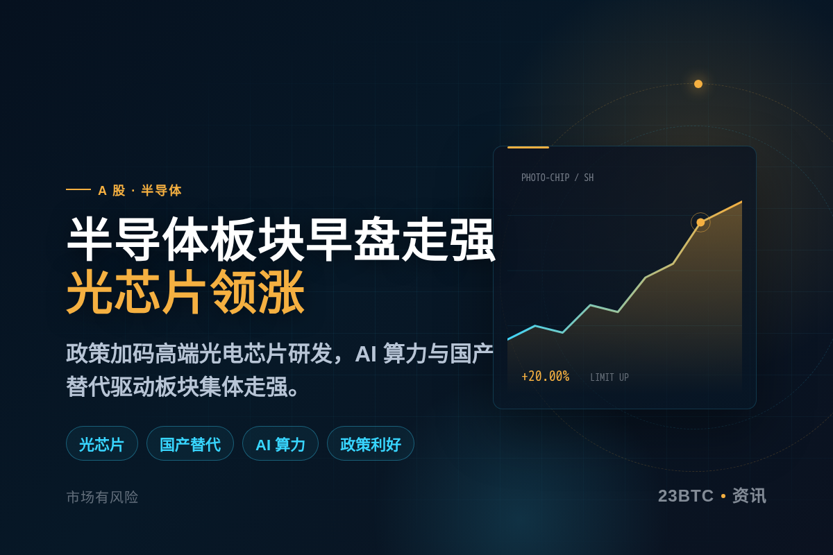 半导体板块早盘走强 炬光科技20cm涨停插图1 半导体板块早盘走强 炬光科技20cm涨停