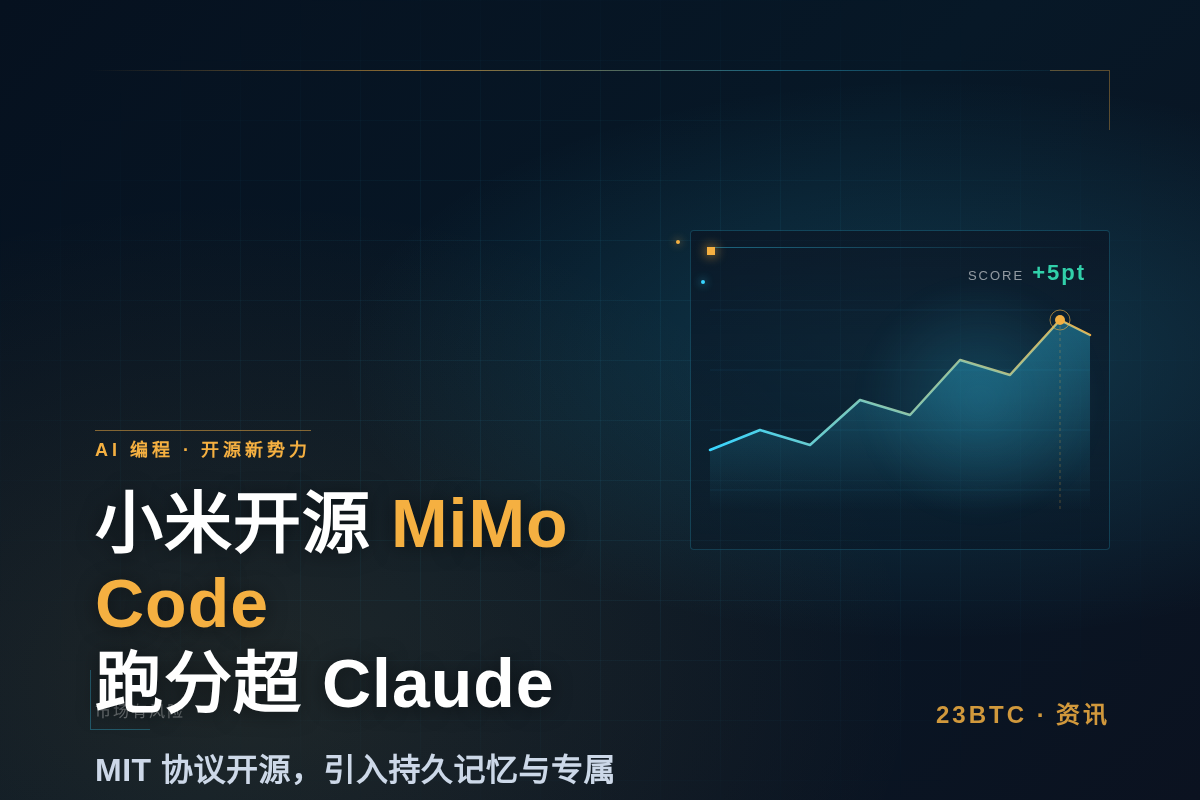 小米开源AI编程助手MiMo Code 跑分超Claude插图1 小米开源AI编程助手MiMo Code 跑分超Claude