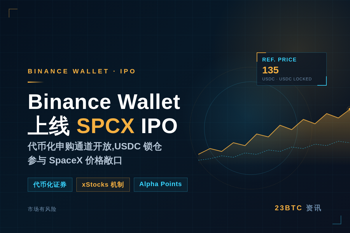Binance Wallet 推出 SPCX IPO,开放插图1 Binance Wallet 推出 SPCX IPO,开放