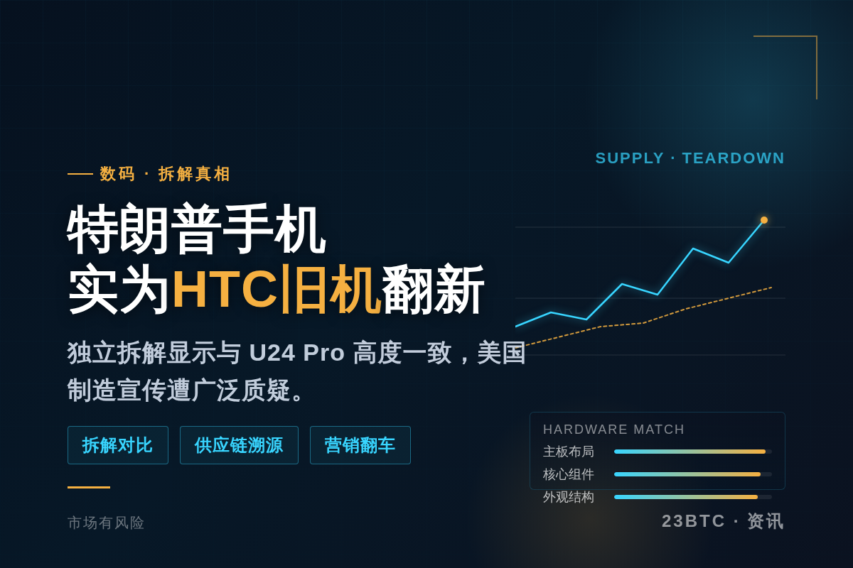 特朗普手机实为HTC两年前旧机翻新