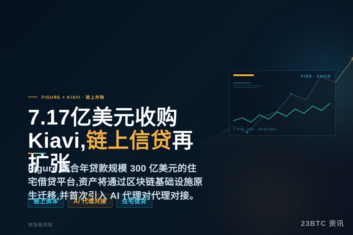 Figure Technology Solutions 7.插图1 Figure Technology Solutions 7.