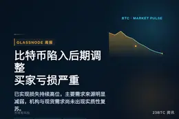 Glassnode周报：比特币后期调整，买家亏损严重