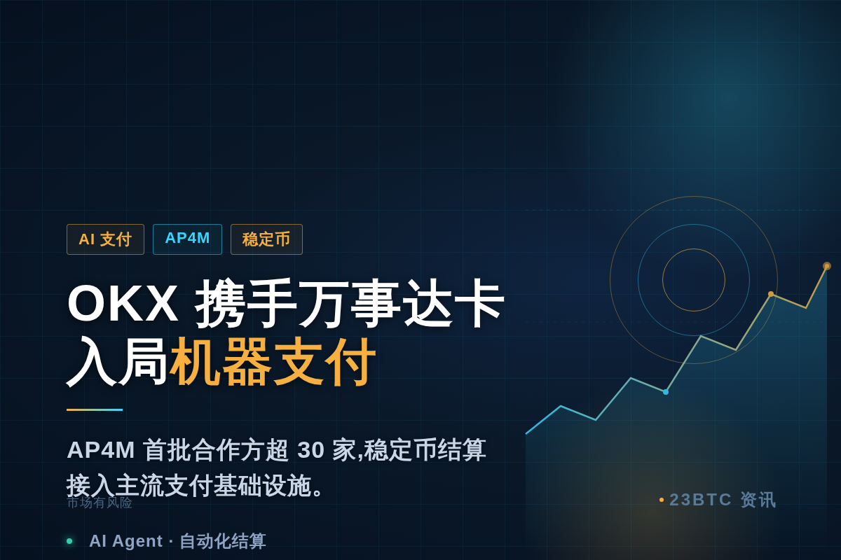 OKX携手万事达卡成AP4M首批合作伙伴插图 OKX携手万事达卡成AP4M首批合作伙伴