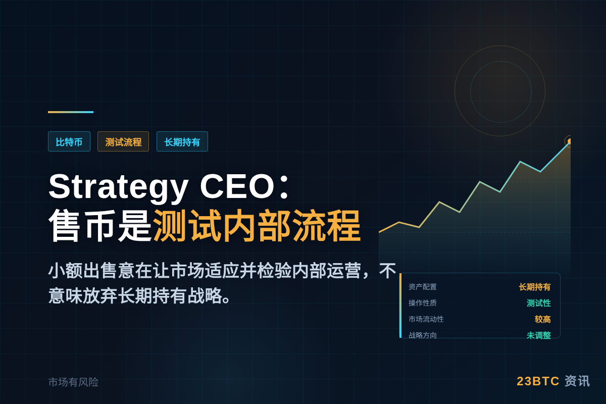 Strategy CEO:出售比特币是为测试内部流程并让市场插图1 Strategy CEO:出售比特币是为测试内部流程并让市场
