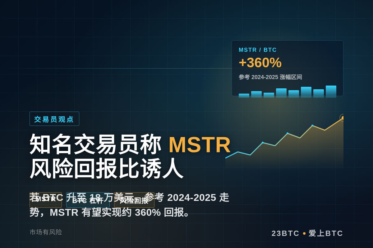 知名交易员称MSTR风险回报比诱人插图1 知名交易员称MSTR风险回报比诱人