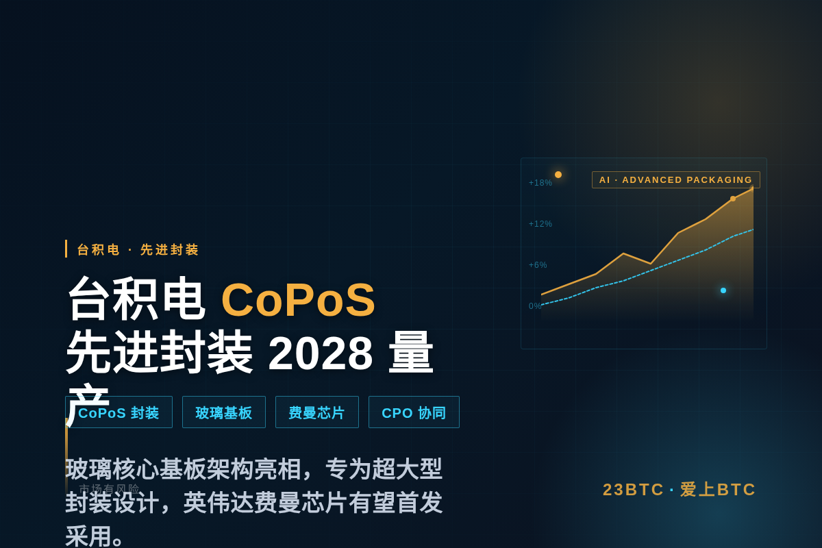 台积电CoPoS先进封装2028量产插图1 台积电CoPoS先进封装2028量产