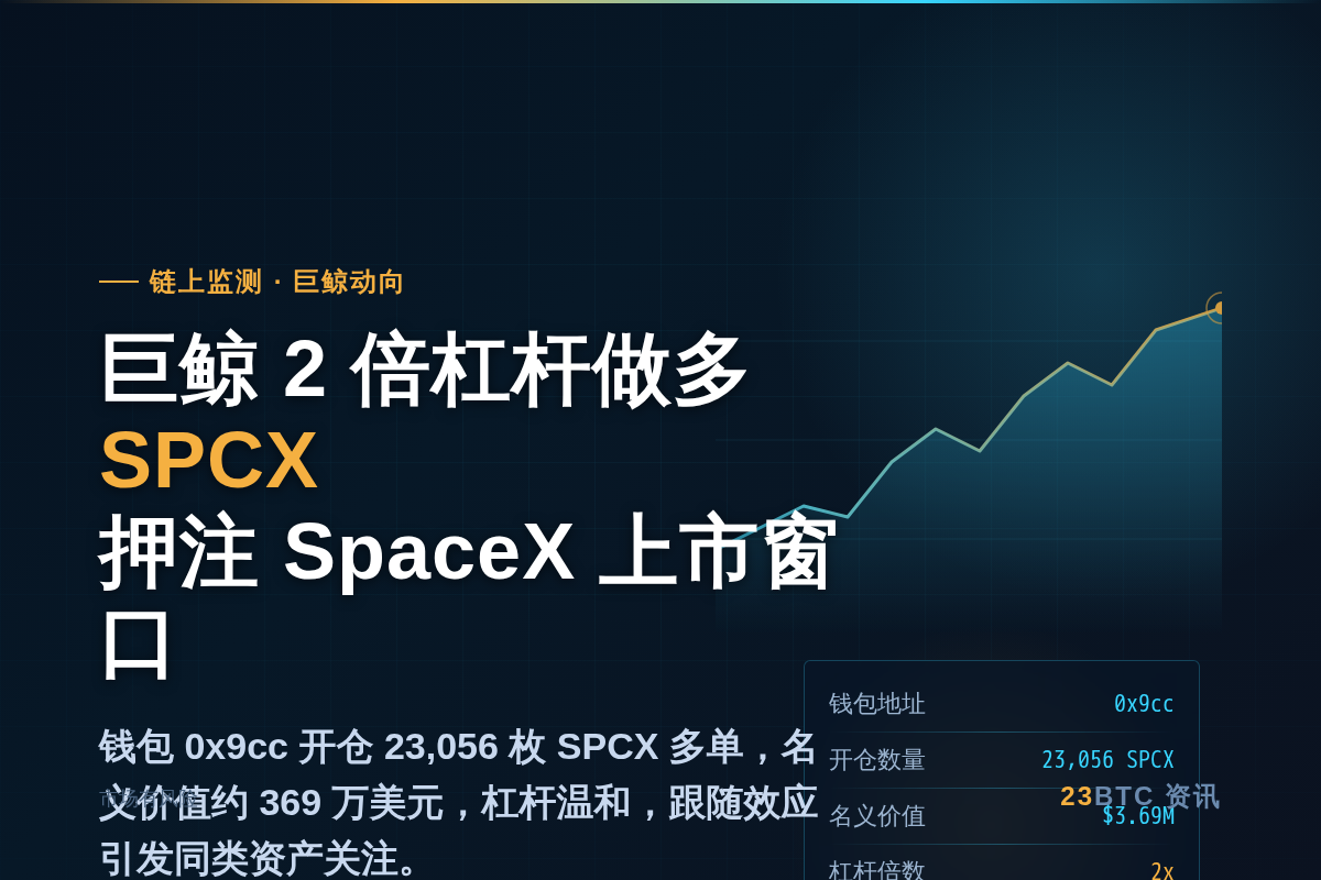 SpaceX 48小时内上市,巨鲸23,056枚SPCX多单插图1 SpaceX 48小时内上市,巨鲸23,056枚SPCX多单