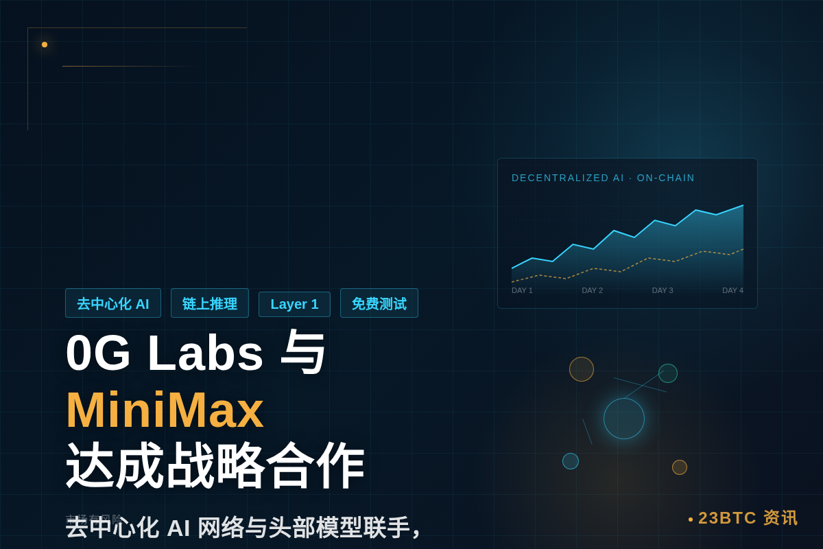 0G Labs与MiniMax达成战略合作插图1 0G Labs与MiniMax达成战略合作