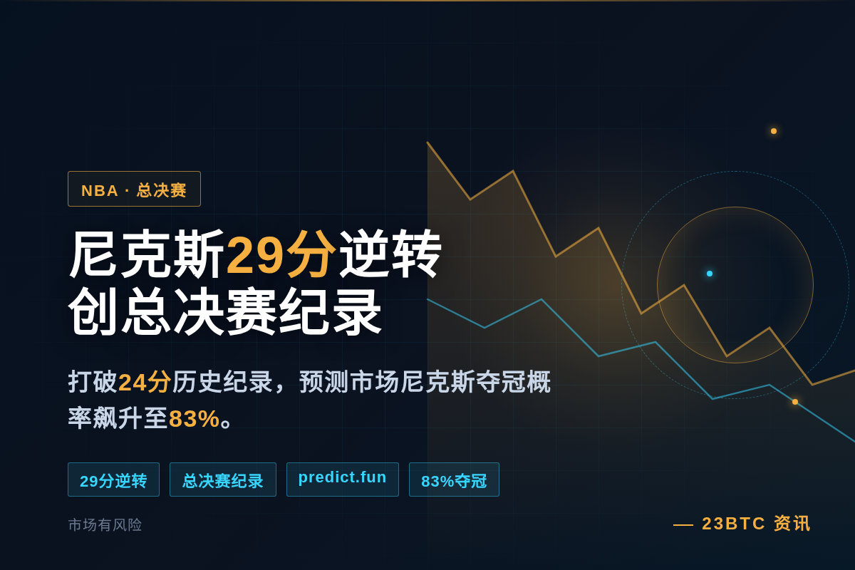 尼克斯29分逆转创总决赛纪录插图1 尼克斯29分逆转创总决赛纪录