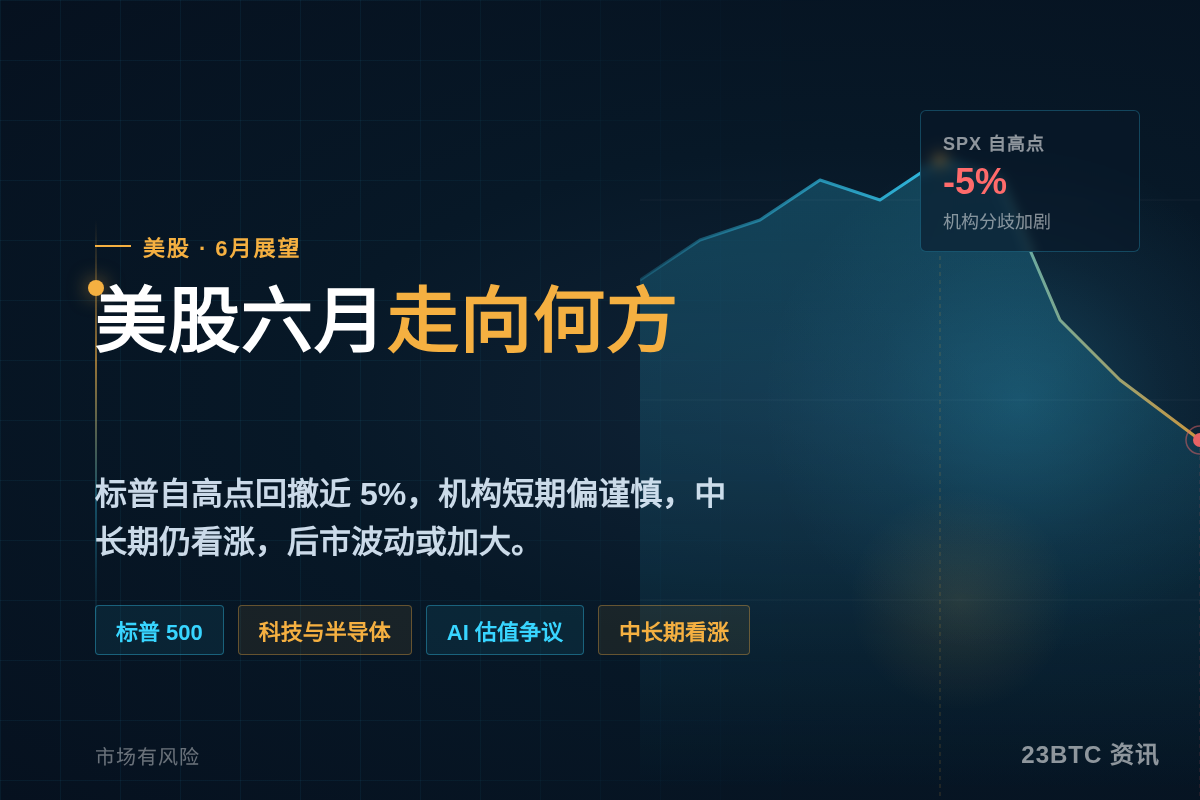 美股6月走向何方?分析师:短期波动,长期可期插图1 美股6月走向何方?分析师:短期波动,长期可期
