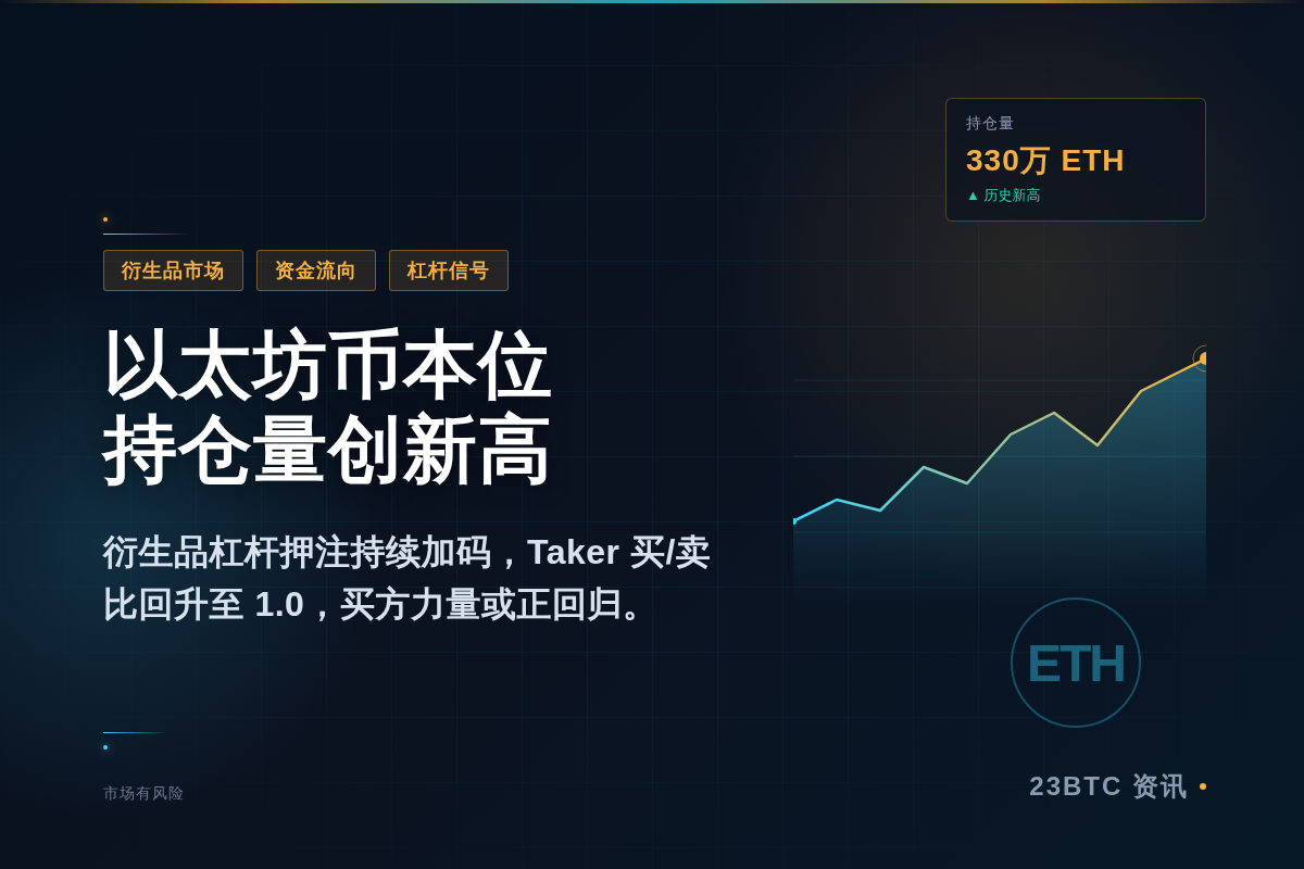 以太坊币本位合约持仓量创新高,买方力量或回归插图1 以太坊币本位合约持仓量创新高,买方力量或回归