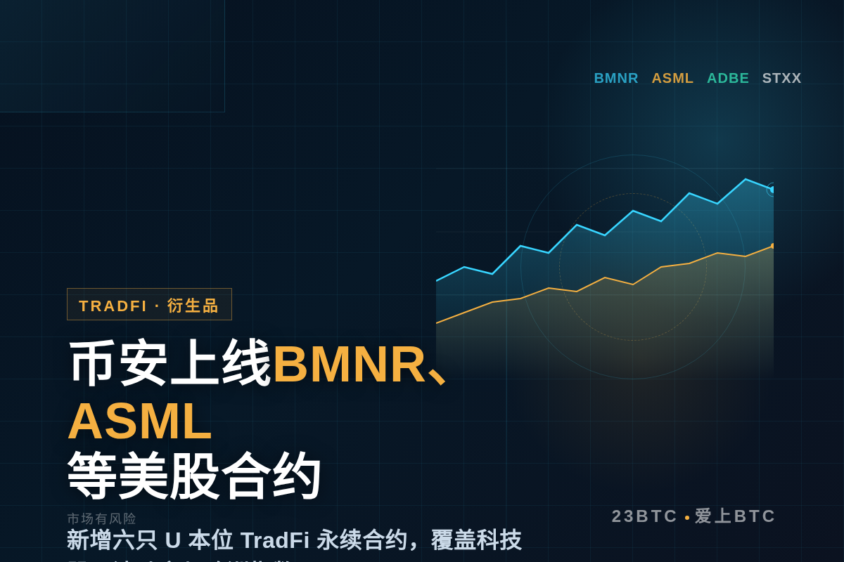 币安上线BMNR、ASML等美股合约插图1 币安上线BMNR、ASML等美股合约