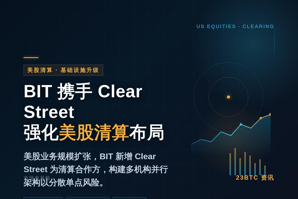 BIT携手Clear Street强化美股清算布局插图1 BIT携手Clear Street强化美股清算布局