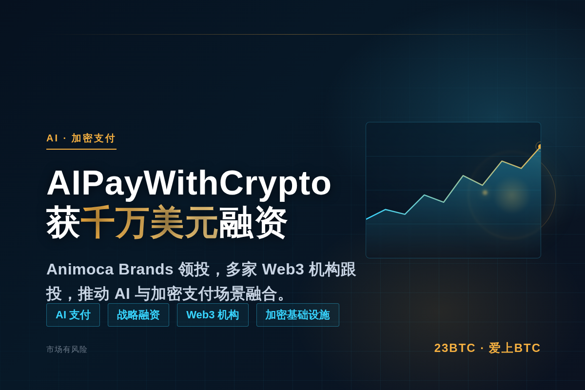 AIPayWithCrypto获千万美元融资,多家机构参投插图1 AIPayWithCrypto获千万美元融资,多家机构参投