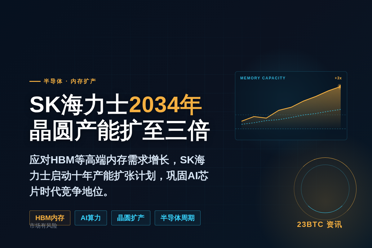 SK海力士2034年晶圆产能扩至三倍插图1 SK海力士2034年晶圆产能扩至三倍