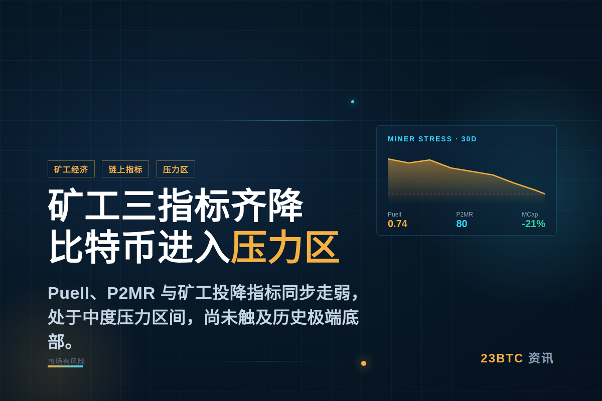 矿工三指标齐降，比特币进入压力区