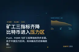 矿工三指标齐降，比特币进入压力区