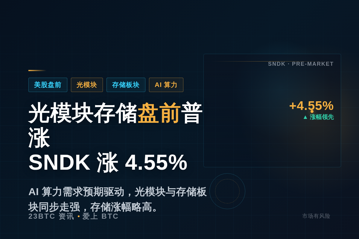 美股光模块存储盘前微涨,SNDK涨4.55%插图1 美股光模块存储盘前微涨,SNDK涨4.55%