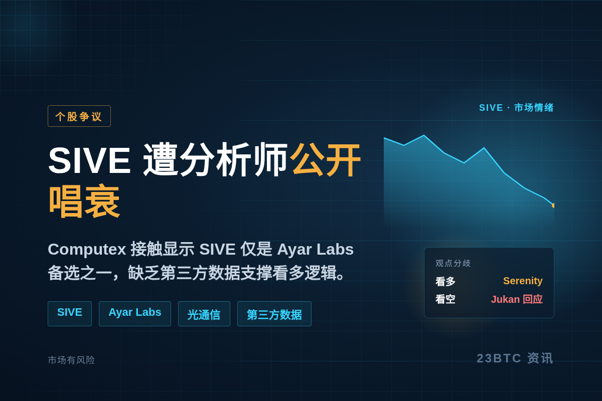 SIVE股价遭分析师Jukan唱衰插图1 SIVE股价遭分析师Jukan唱衰