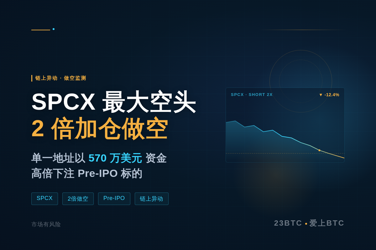 SPCX最大空头2倍加仓做空插图 SPCX最大空头2倍加仓做空