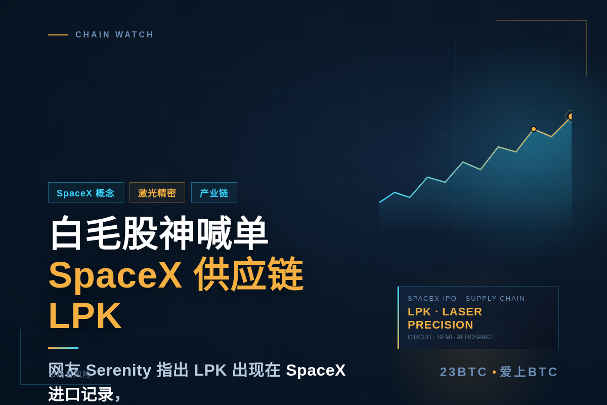 白毛股神喊单SpaceX供应链LPK插图1 白毛股神喊单SpaceX供应链LPK