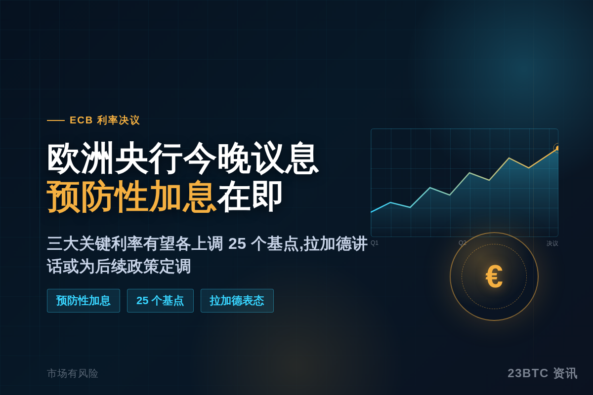 欧洲央行今晚议息，预防性加息在即