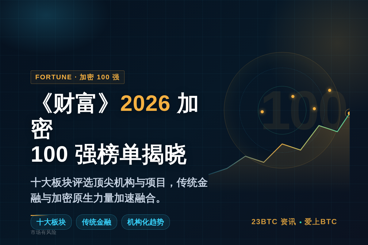 《财富》2026年加密100强榜单揭晓插图1 《财富》2026年加密100强榜单揭晓