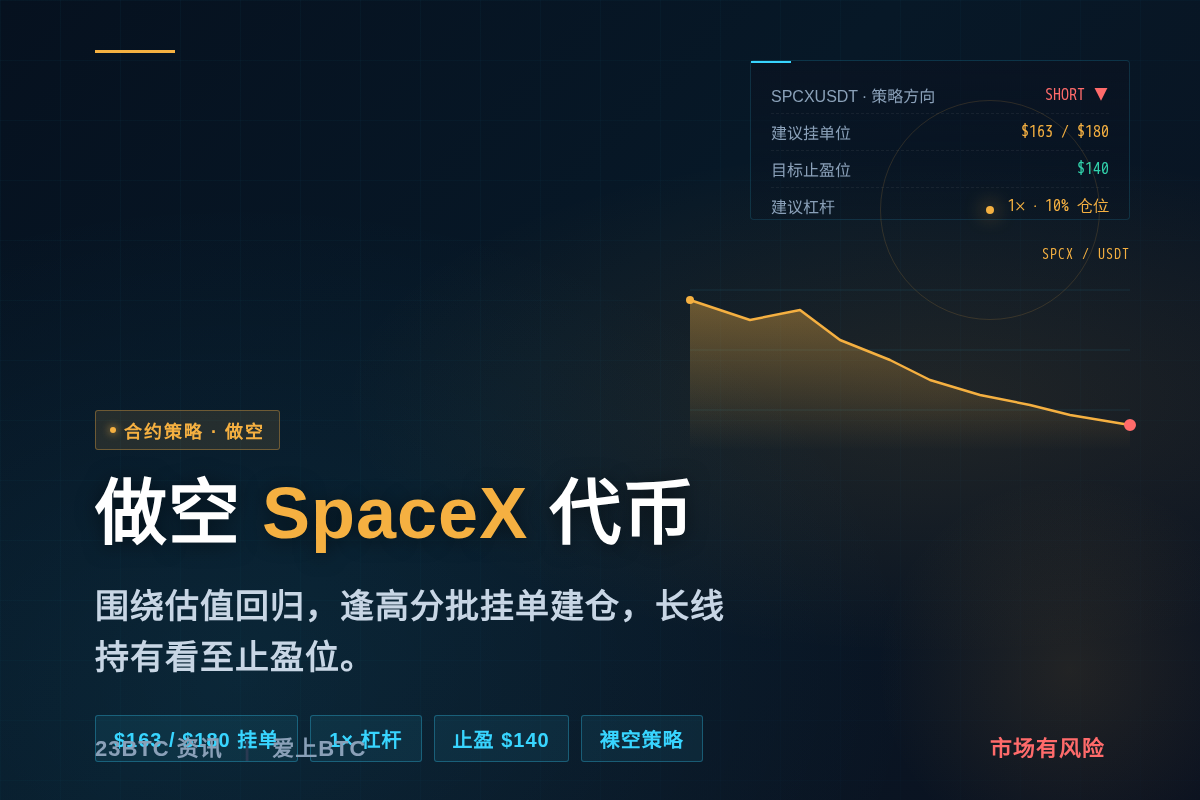 2026-06-11 09:39:34 做空SpaceX插图1 做空SpaceX