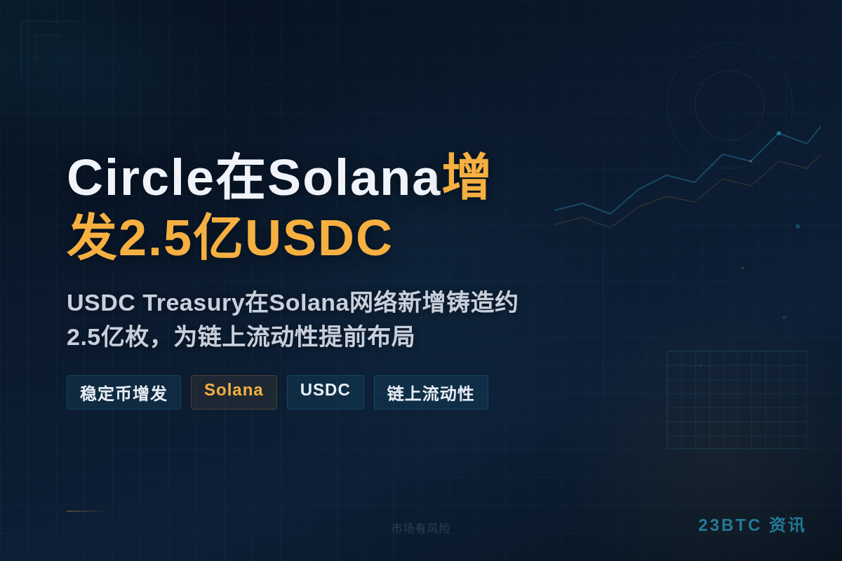 Circle在Solana增发2.5亿USDC插图1 Circle在Solana增发2.5亿USDC