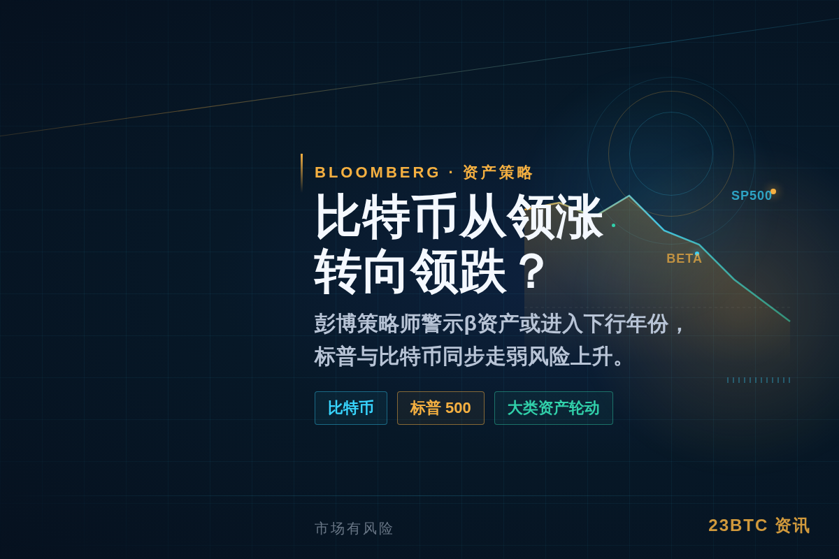 比特币从领涨转向领跌?彭博分析师警示插图1 比特币从领涨转向领跌?彭博分析师警示