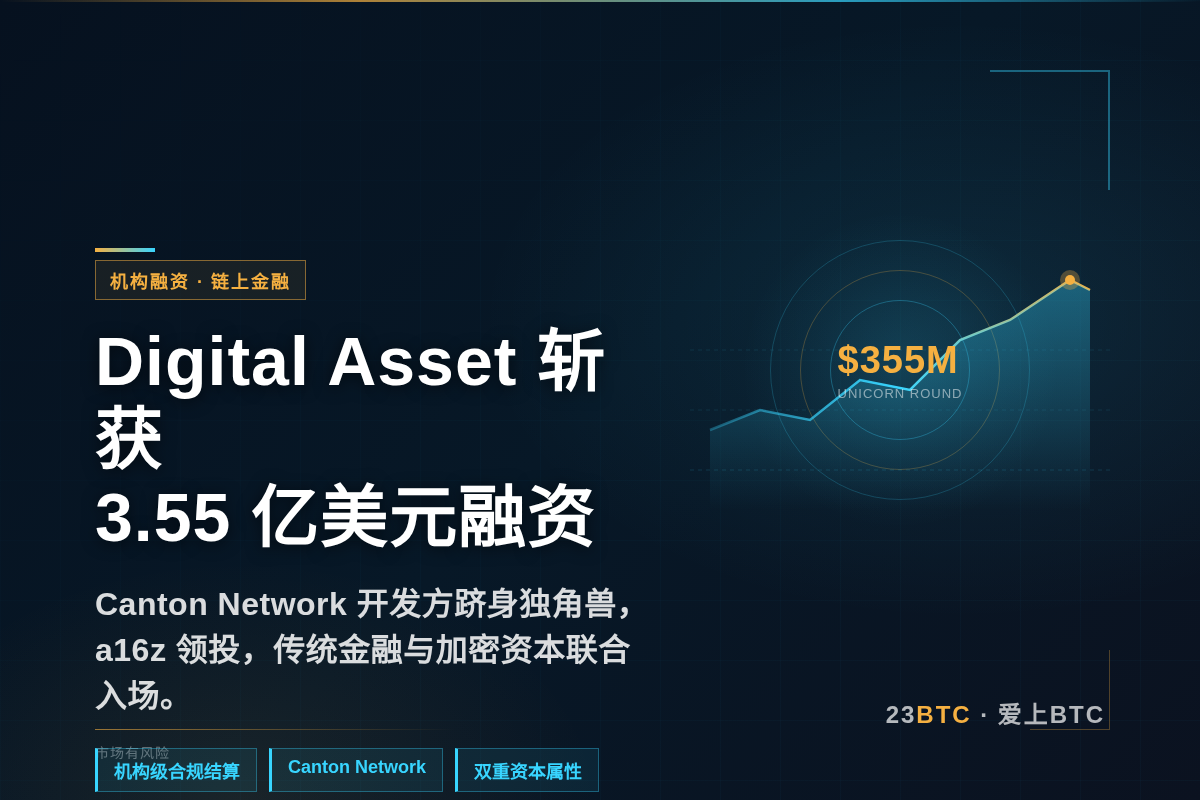 Digital Asset 获 3.55 亿美元融资，a16