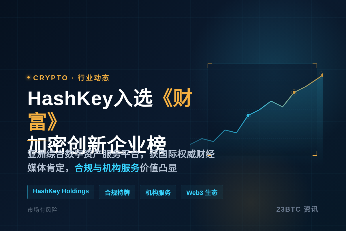HashKey Holdings入选《财富》加密创新企业榜插图1 HashKey Holdings入选《财富》加密创新企业榜