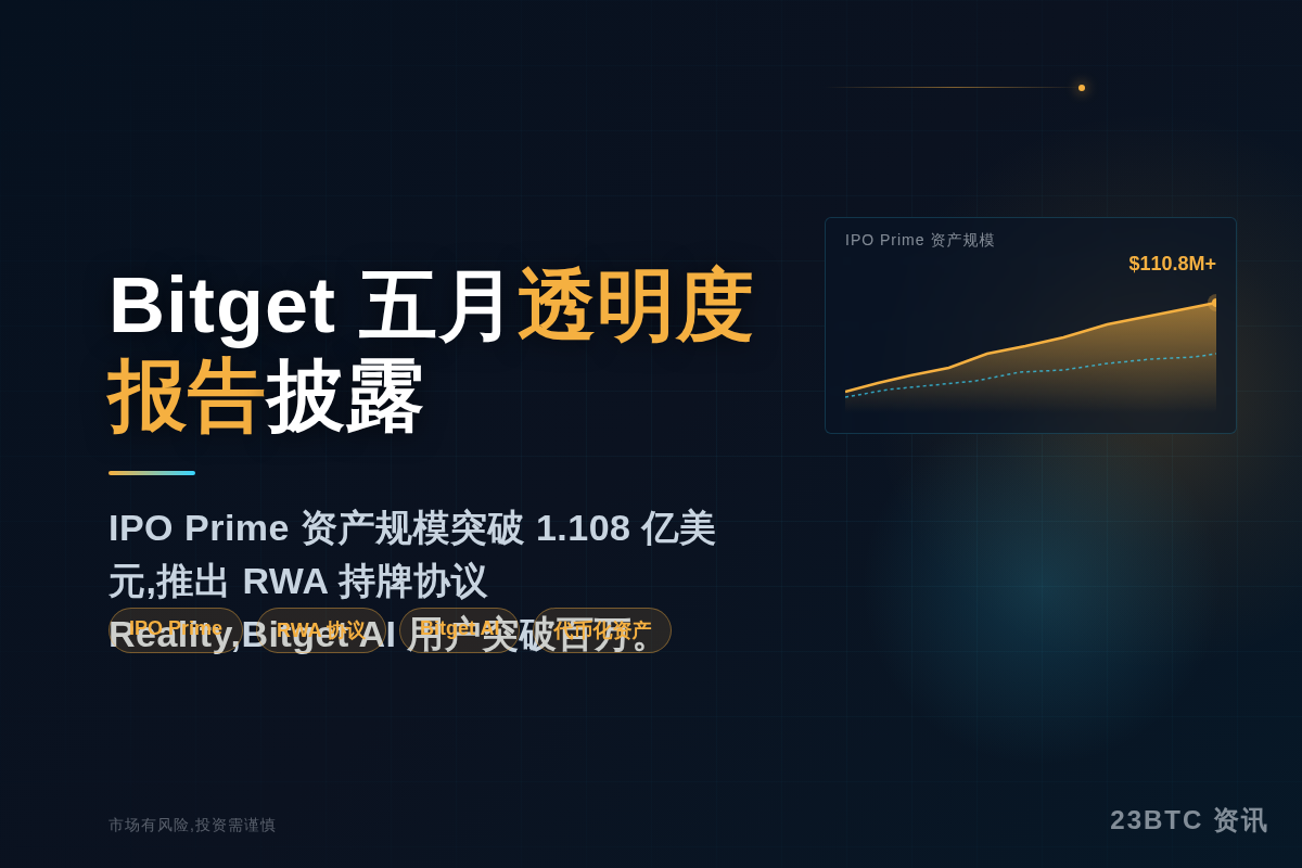 Bitget发布2026年5月透明度报告插图1 Bitget发布2026年5月透明度报告