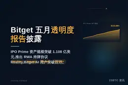 Bitget发布2026年5月透明度报告