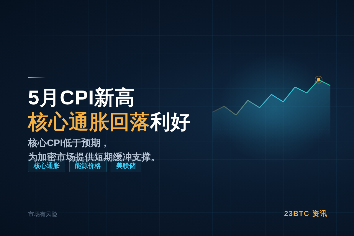 HTX DeepThink:5月CPI新高,核心通胀回落利好插图1 HTX DeepThink:5月CPI新高,核心通胀回落利好
