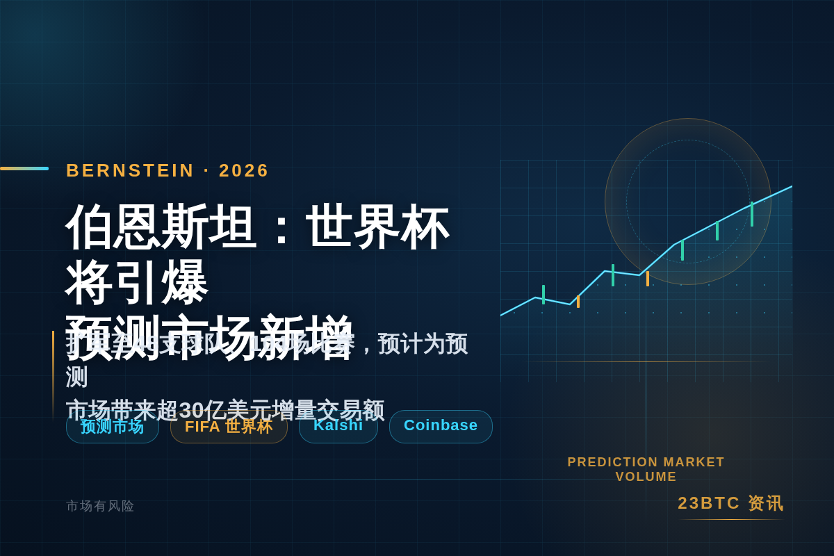 伯恩斯坦:2026世界杯将成预测市场催化剂,预测带来50-1插图1 伯恩斯坦:2026世界杯将成预测市场催化剂,预测带来50-1