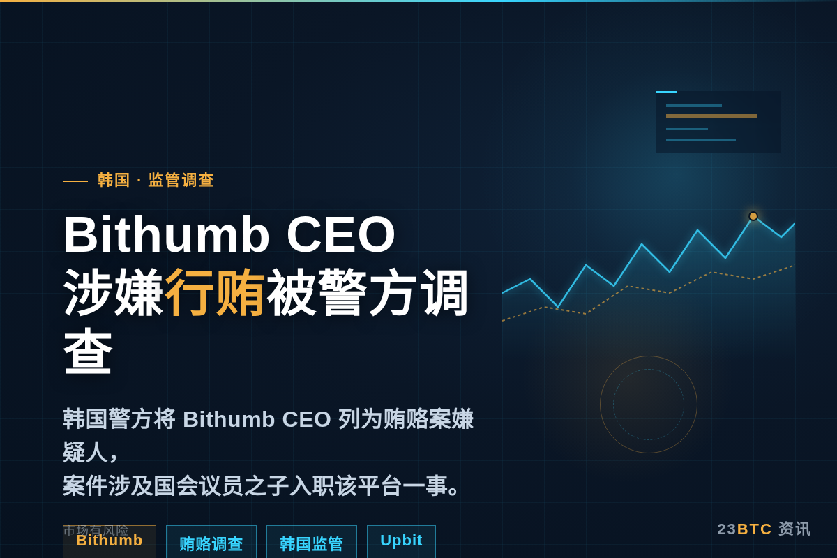 Bithumb CEO涉嫌行贿被韩国警方调查插图1 Bithumb CEO涉嫌行贿被韩国警方调查