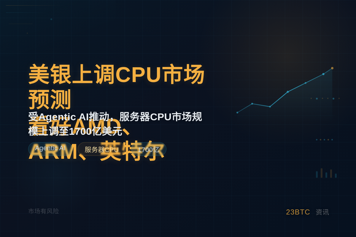美银上调CPU市场预测,看好AMD、ARM、英特尔插图1 美银上调CPU市场预测,看好AMD、ARM、英特尔
