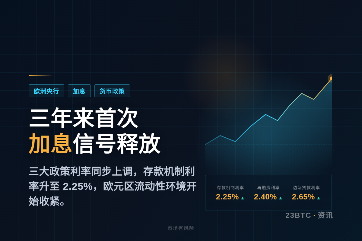 欧洲央行三年来首次加息插图1 欧洲央行三年来首次加息